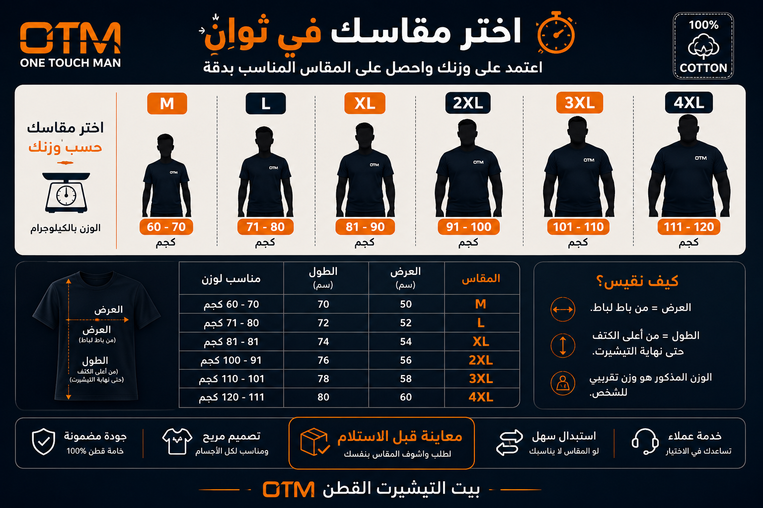 جدول المقاسات OTM